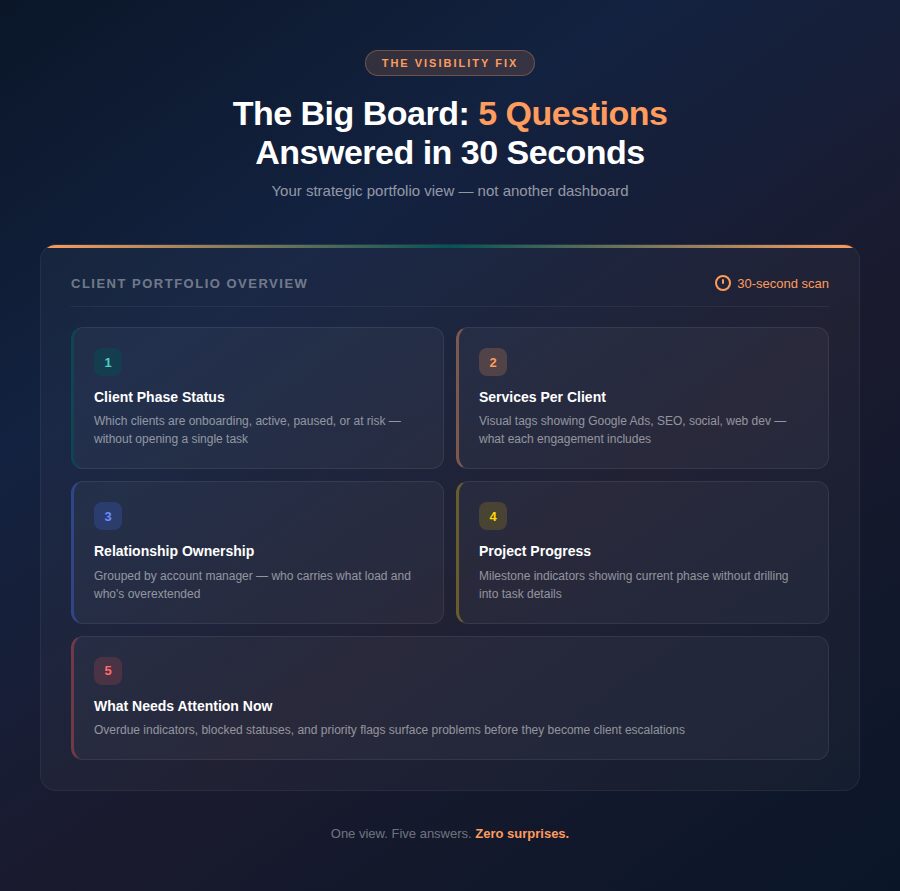 The Big Board - 5 Questions Answered in 30 Seconds