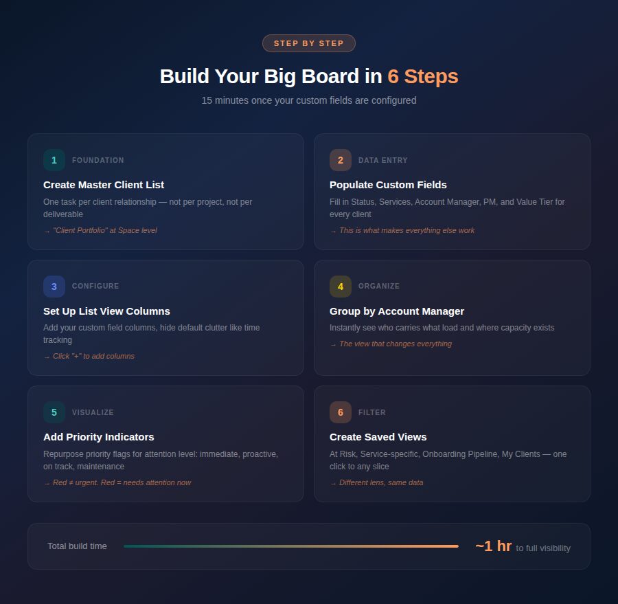 Build Your Big Board in 6 Steps